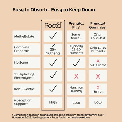 Essential Prenatal Nutrition + Electrolytes Root&